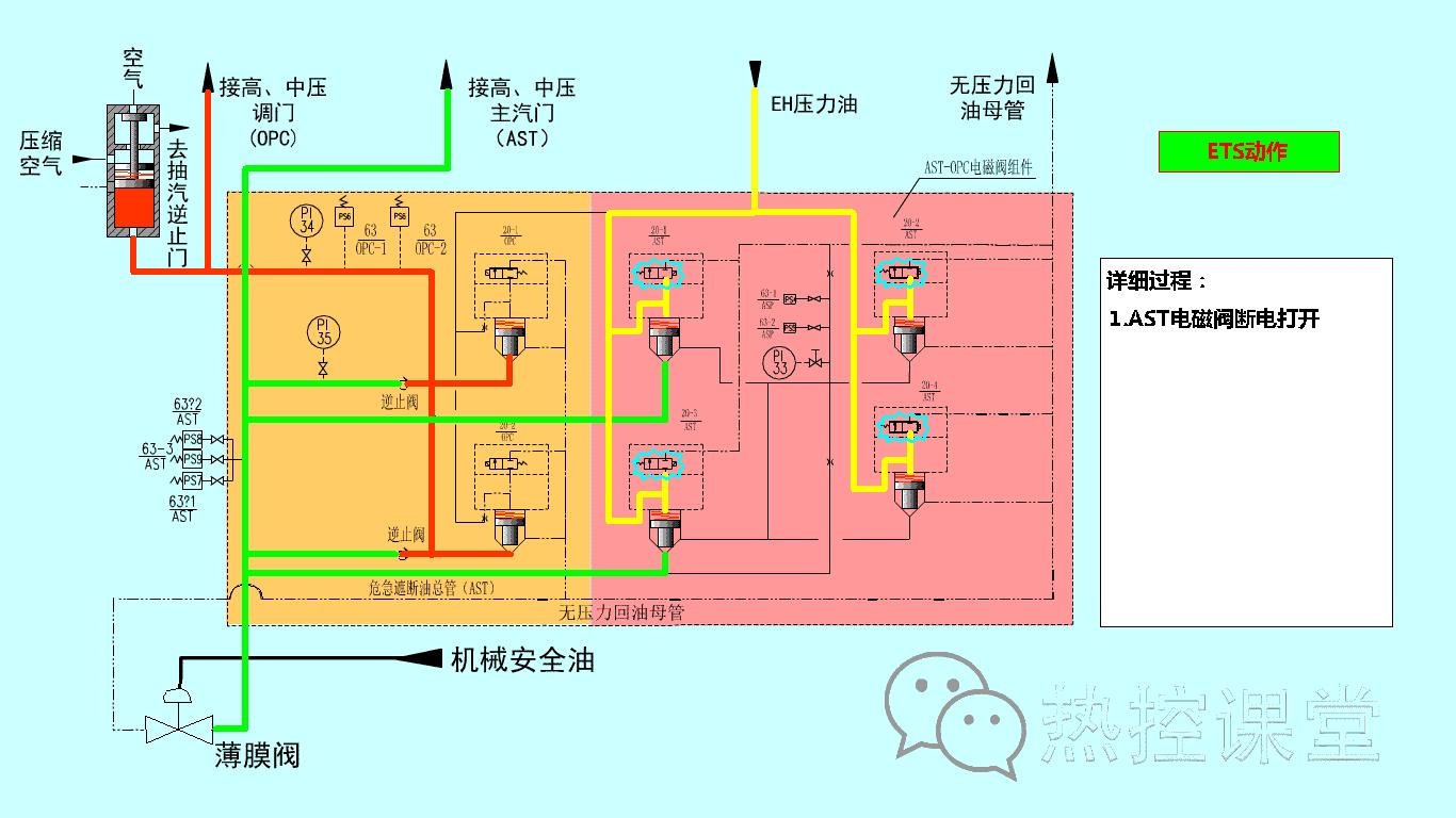 电厂各类设备原理,电厂环保设备图纸讲解