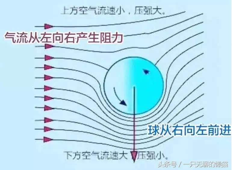 c罗一场比赛两电梯球,如何踢出c罗的电梯球