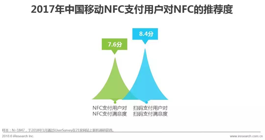 nfc移动支付领域,nfc支付前景