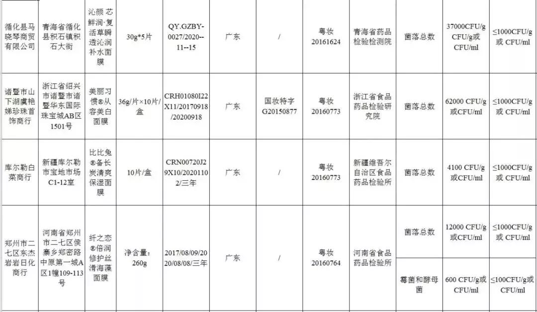 315曝光森田面膜了吗,森田面膜细菌超标批号