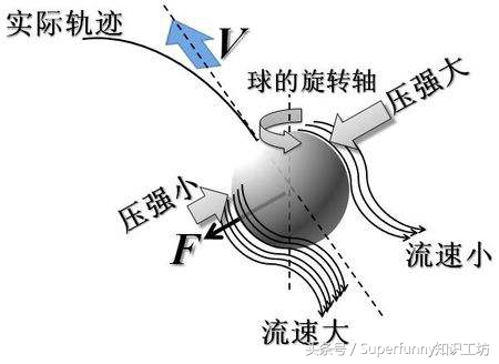 黑科技弧形足球,黑科技弧线球测评