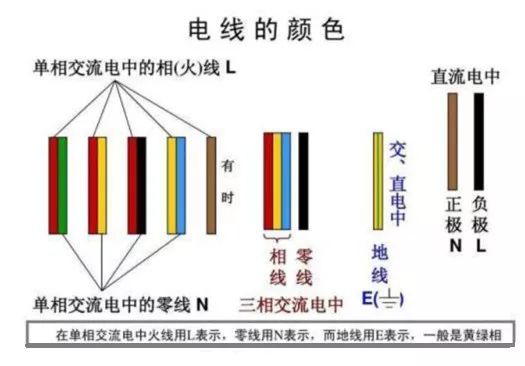 各种电线基础知识大全,电线知识大全讲解