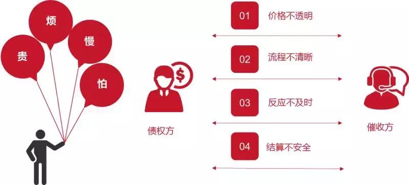 汽车不良财富处置与收购,汽车不良财富处置盈利模式