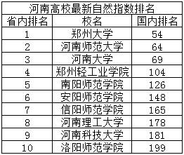 河南高校第五轮学科评估排名,河南高校第五轮学科评估全军覆没