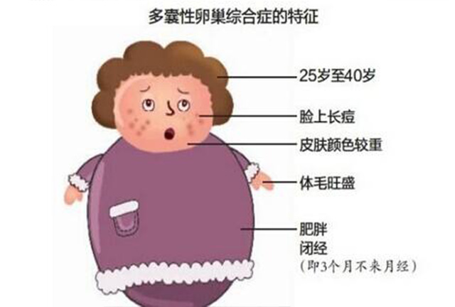 为什么有些女性怀不了孕,为什么好多女性不孕
