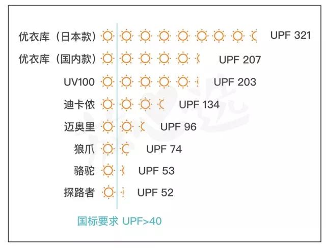 优衣库防晒服女款2022款网红款,防晒服日本优衣库和国内优衣库