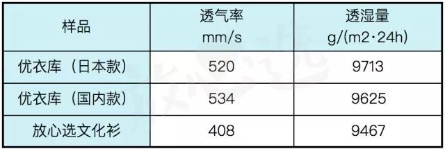 优衣库防晒服女款2022款网红款,防晒服日本优衣库和国内优衣库