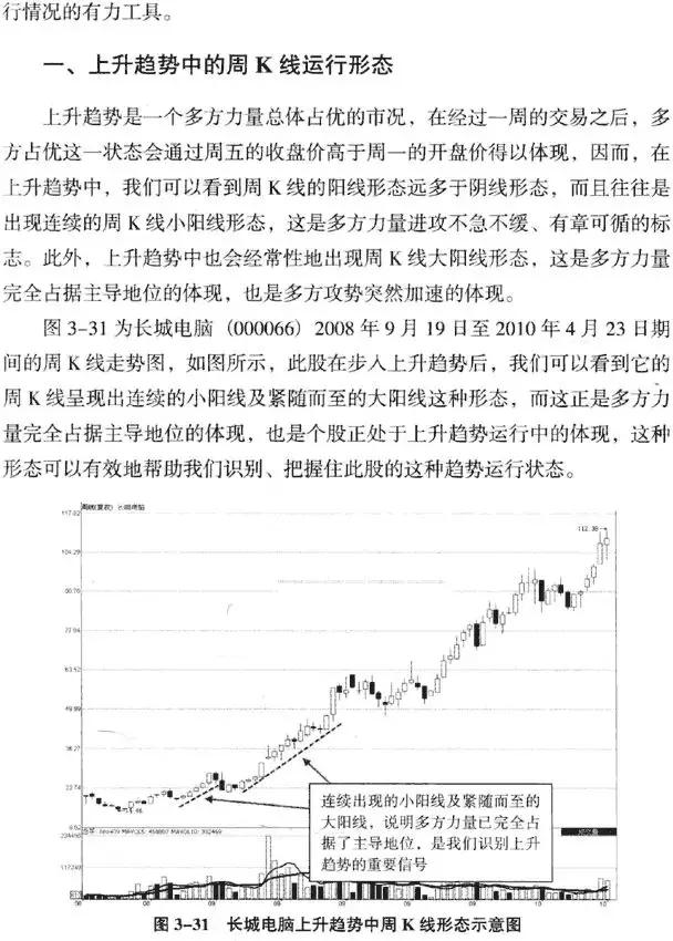 k线看月线还是日线判断趋势,5分钟k线看多长时间的趋势