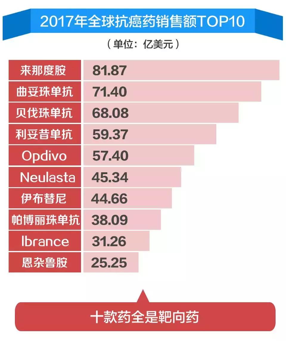 我不是药神细思极恐真相,我不是药神刷屏背后的三点