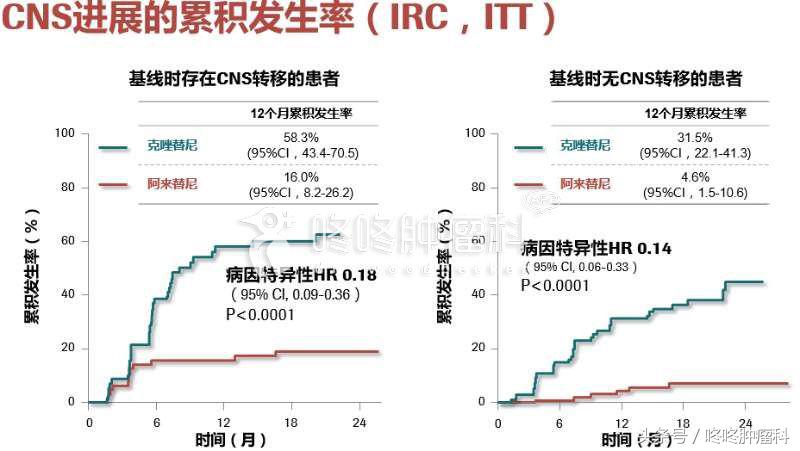 肺癌晚期脑转移靶向治疗能活多久,从肺癌晚期到完全治愈