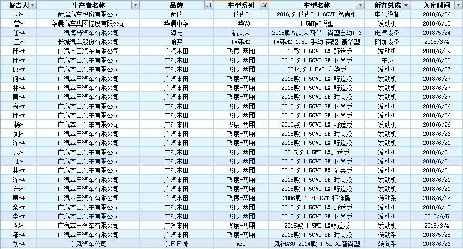 不安全？质量问题多？宝骏510到底值不值得买？