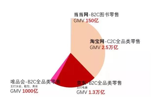 10家公司被收购,十几家公司财富十亿