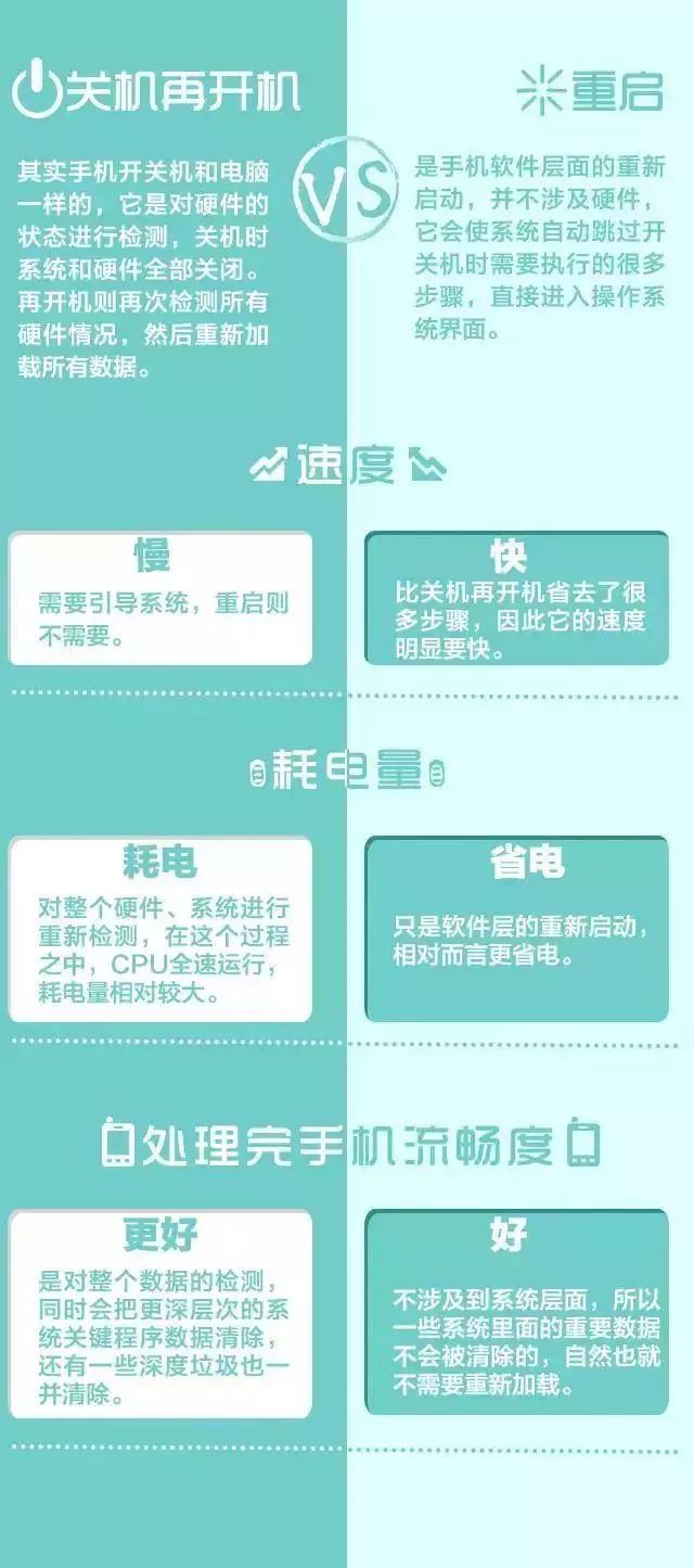 手机总是自动关机重启是什么原因,苹果手机一直重启开机几秒又关机