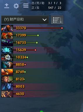 dota2的无冕之王,dota2无冕之王可以赠予吗