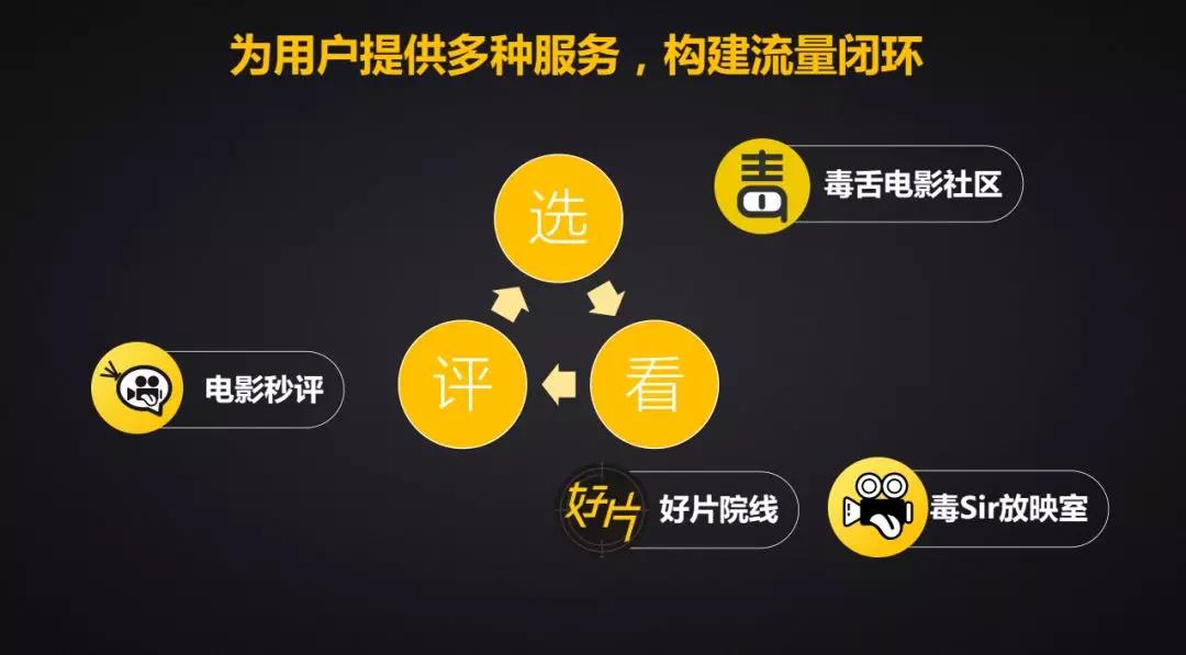 小程序怎么快速增500单,小程序本周内全量开发