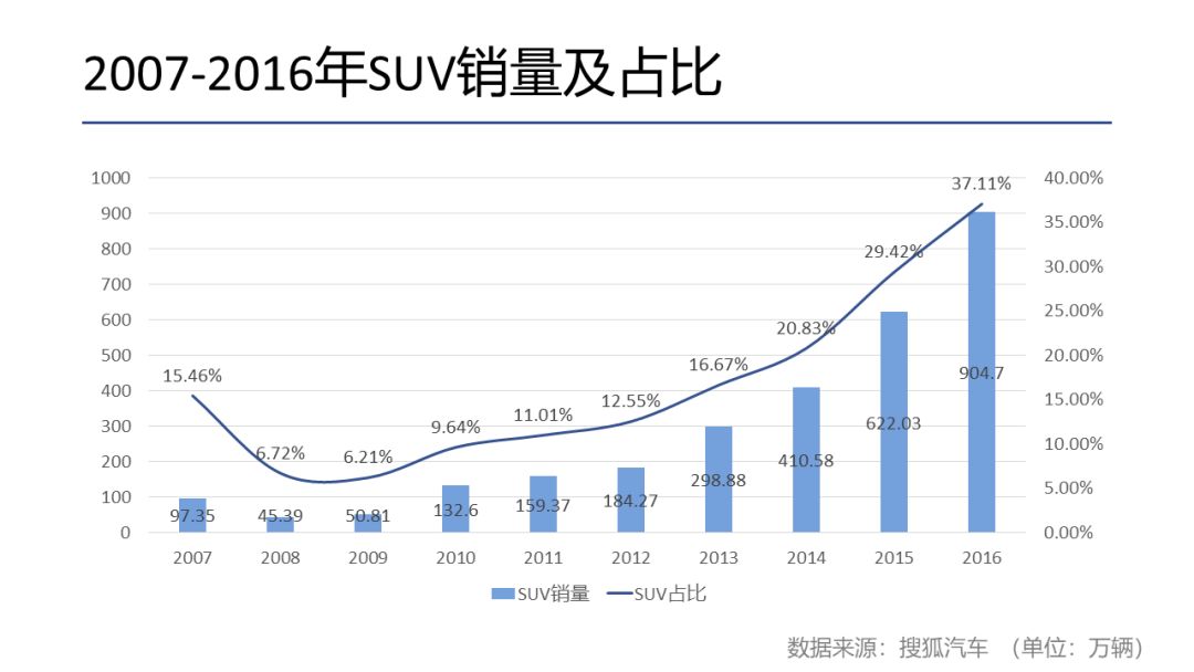 汽车品牌巡礼,汽车品牌世界杯营销
