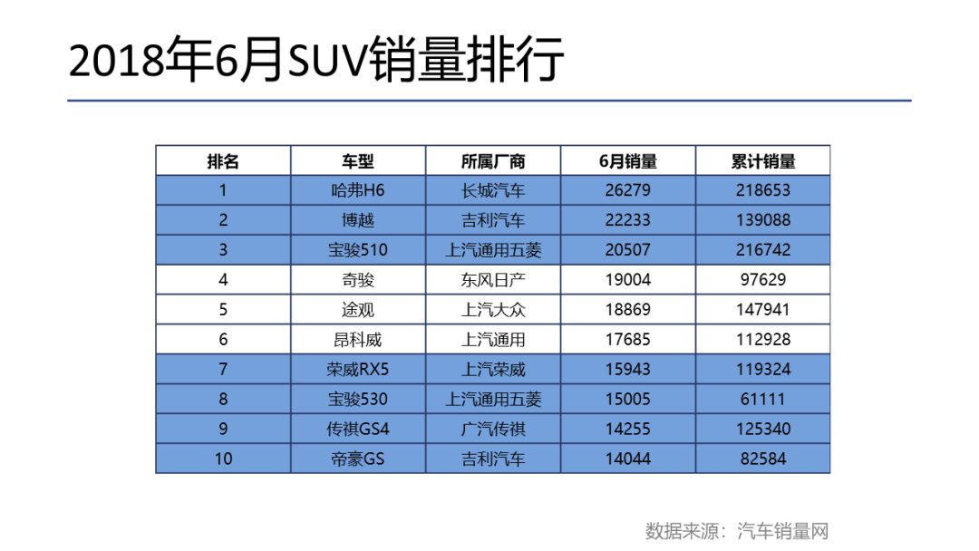 汽车品牌巡礼,汽车品牌世界杯营销