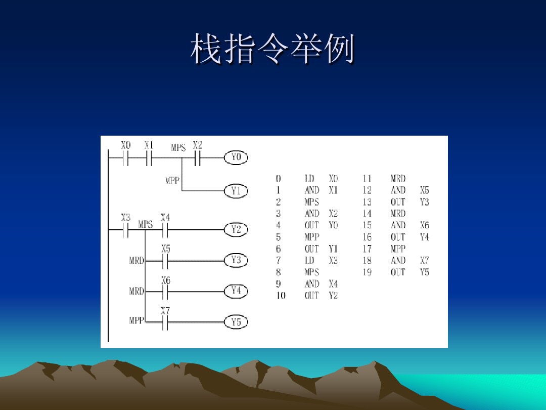 0基础电工如何看懂plc的程序指令,plc基本逻辑指令有多少种