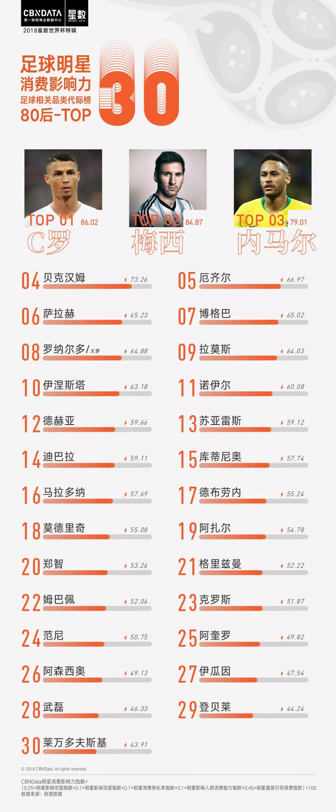 姆巴佩身价赶超c罗梅西内马尔,姆巴佩身价为什么比c罗高