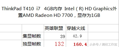提升笔记本性能可以买什么,笔记本独显可以更换更高级的显卡