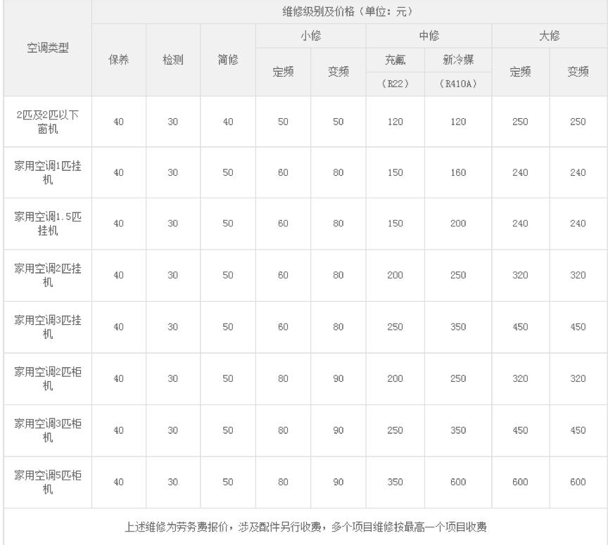 修空调收费价目表格力,修空调收费价目表上海