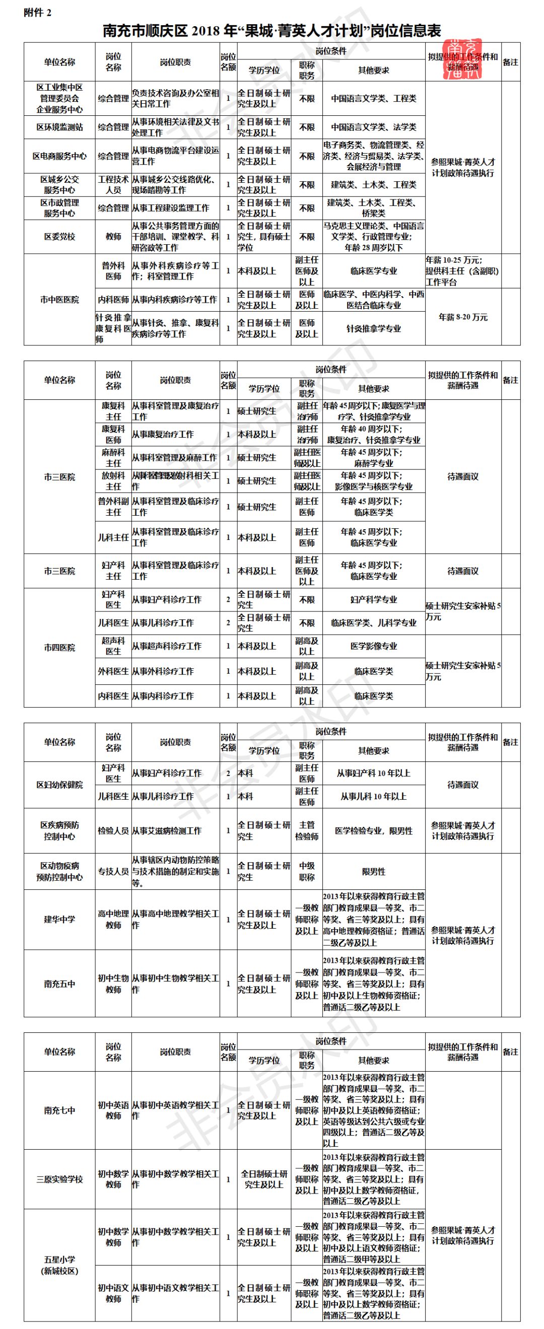 南充2021人才引进职位,南充市人才引进报名时间