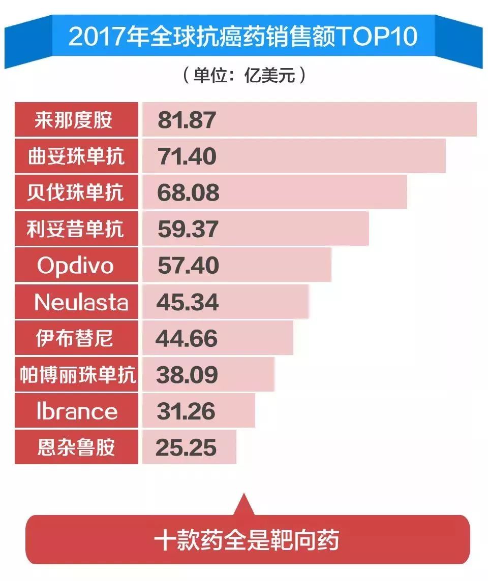 恶性肿瘤医保报销药品,重磅福利18种肿瘤药品被纳入医保