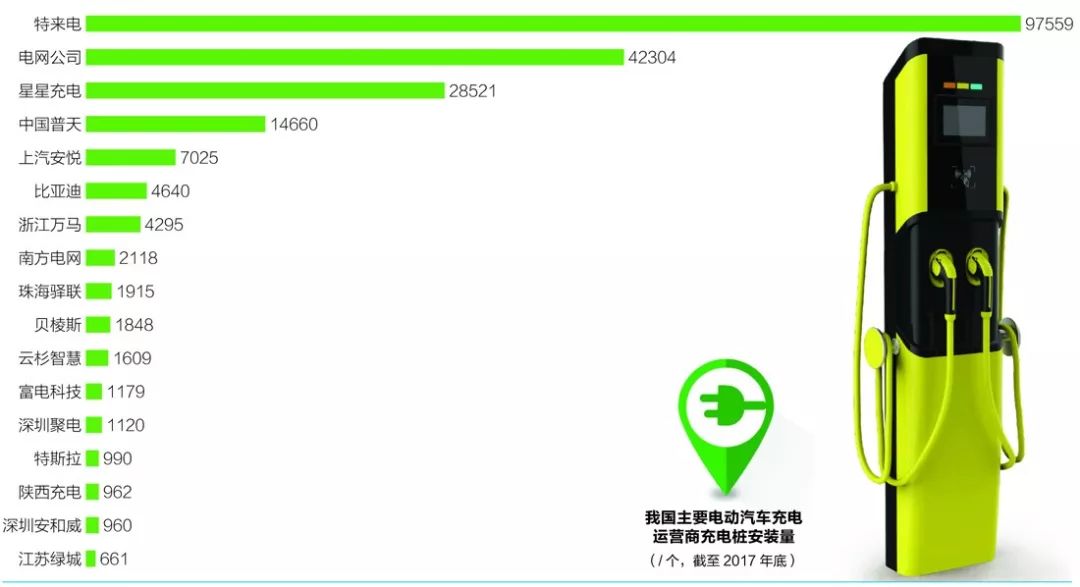 新能源汽车降价充电桩,新能源汽车充电桩加盟投资靠谱吗