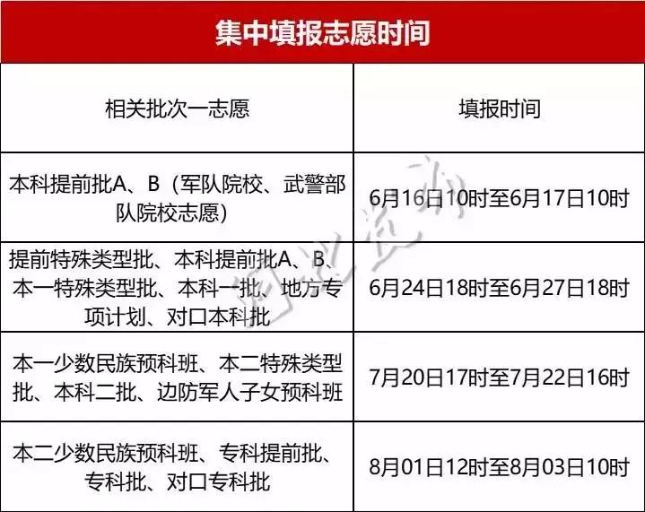 河北本科二志愿怎么填报,河北本科二批次志愿填报
