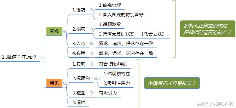 微信群运营方案,微信群运营技巧和方法