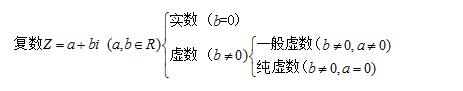 高中数学复数全面讲解,高中复数基础知识讲解数学