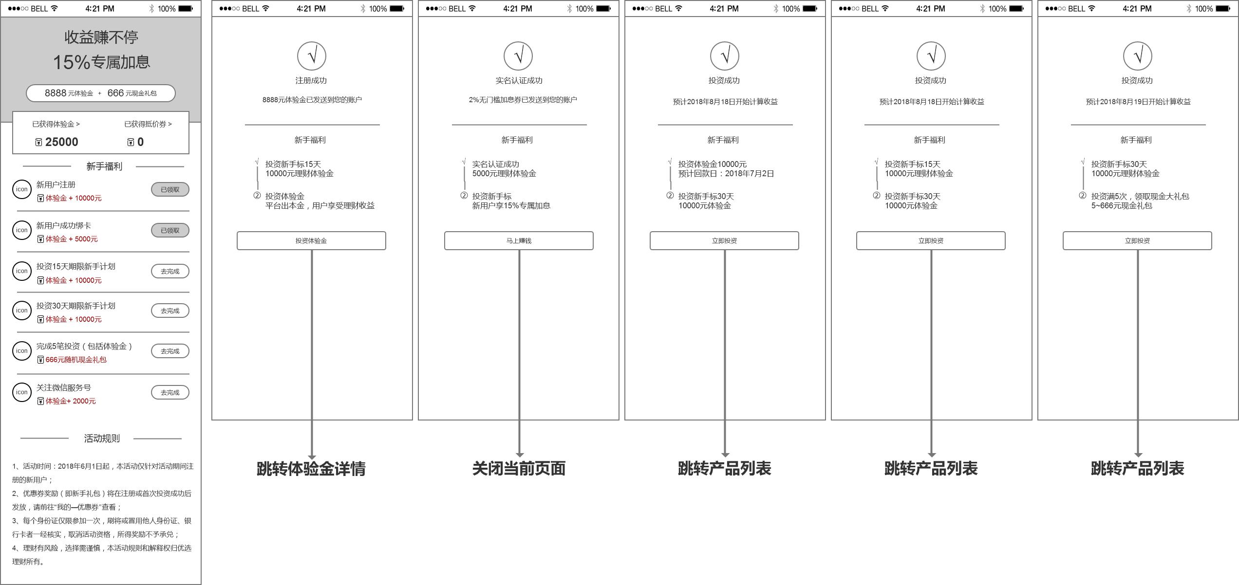 0-1平台搭建,0-1搭建业务团队的经验