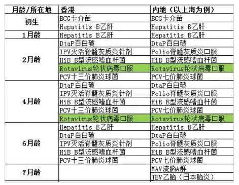 带孩子去香港打疫苗攻略,2018去香港打疫苗全攻略费用