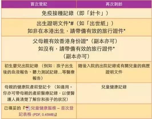 带孩子去香港打疫苗攻略,2018去香港打疫苗全攻略费用