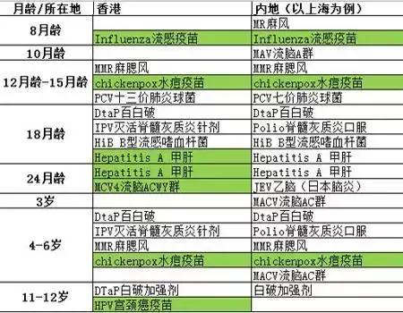 带孩子去香港打疫苗攻略,2018去香港打疫苗全攻略费用