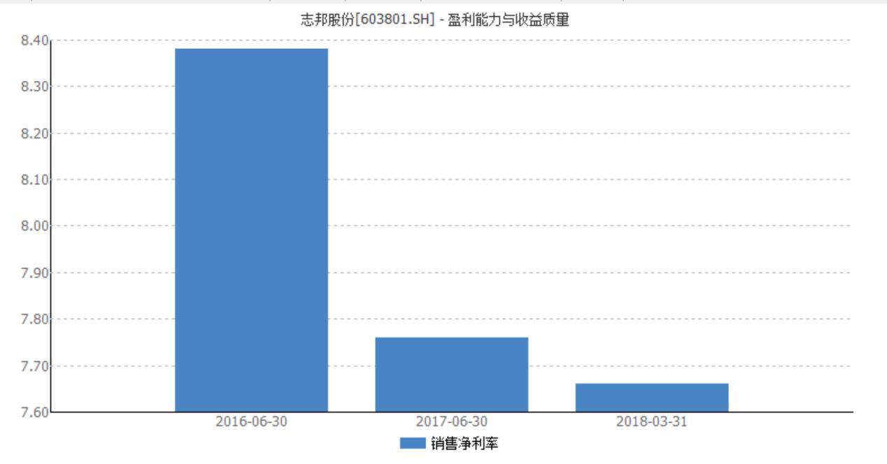价值投资选股体系,价值选股趋势讲解