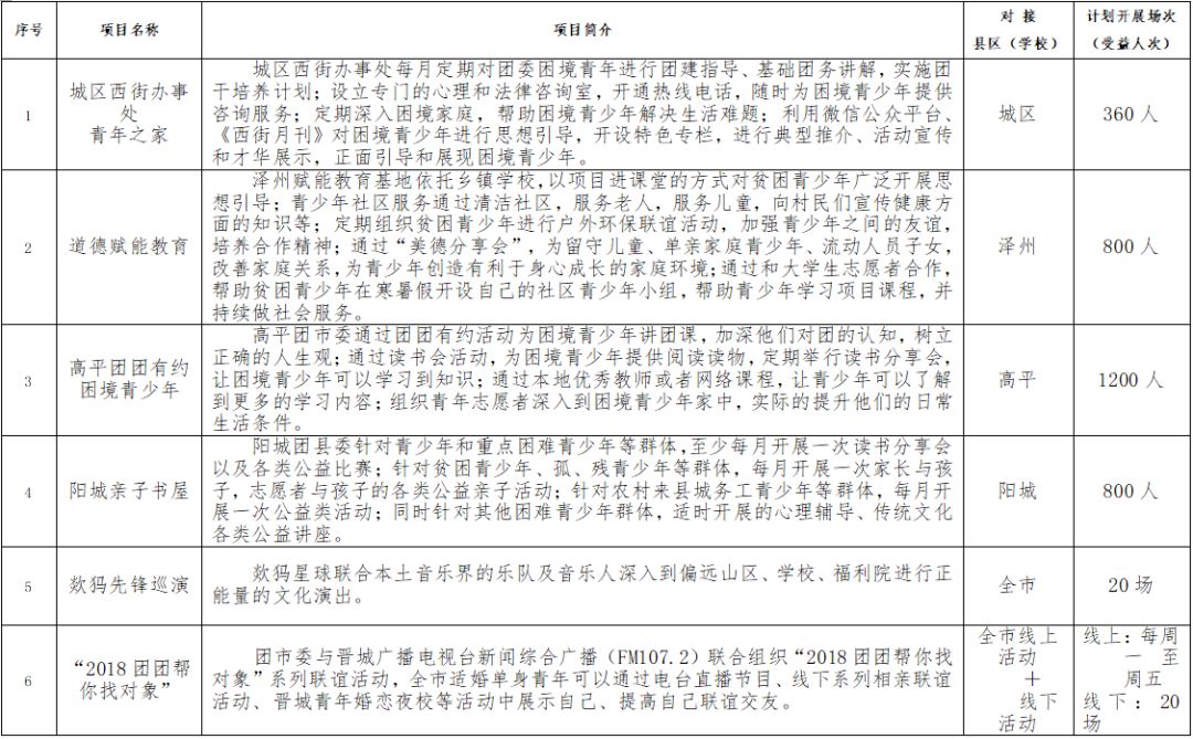 晋城市市团委,晋城团市委