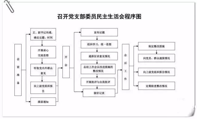 支部台账要怎么做才规范,党支部工作基本台账一览表