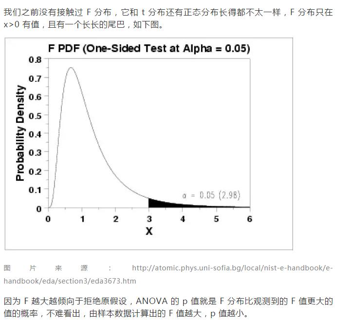 假设检验实例分析,假设检验的意义