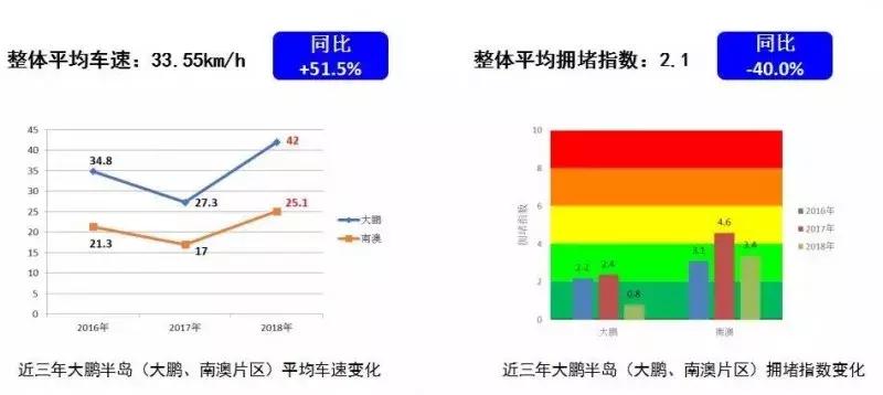 未预约进入大梅沙限行路段处罚,五一假期没预约去大梅沙怎么罚
