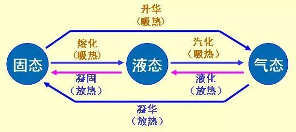 你的“命”是空调给的，空调又是谁发明的？