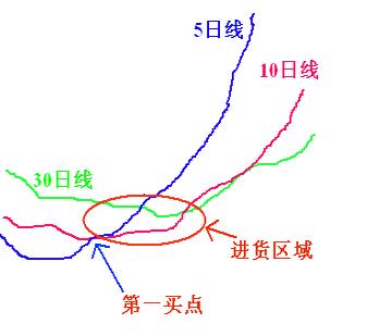 股市跌破2800点解读,跌破2800点真的吗