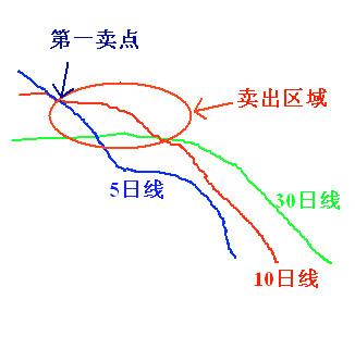 股市跌破2800点解读,跌破2800点真的吗