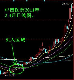股市跌破2800点解读,跌破2800点真的吗