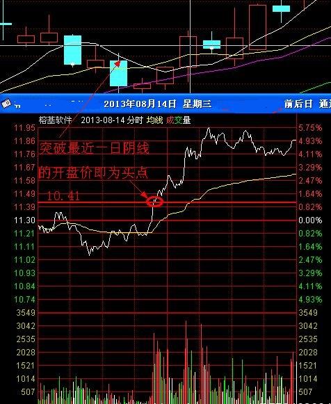 股市跌破2800点解读,跌破2800点真的吗