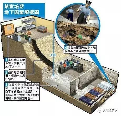 中国大案纪实-河南洛阳*奴性**案