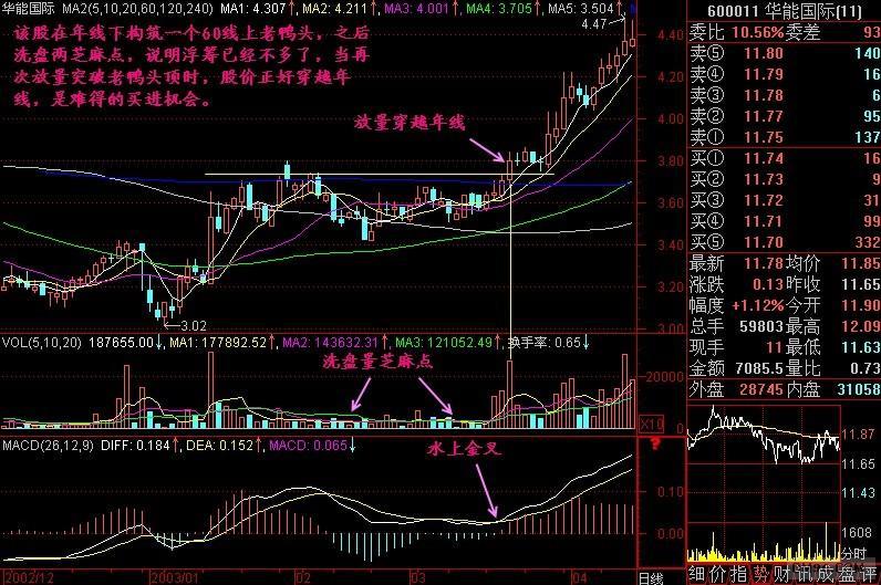 股市跌破2800点解读,跌破2800点真的吗