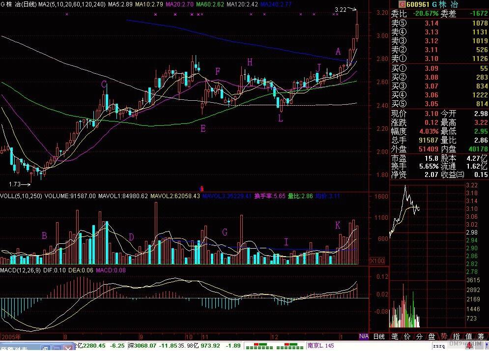 股市跌破2800点解读,跌破2800点真的吗