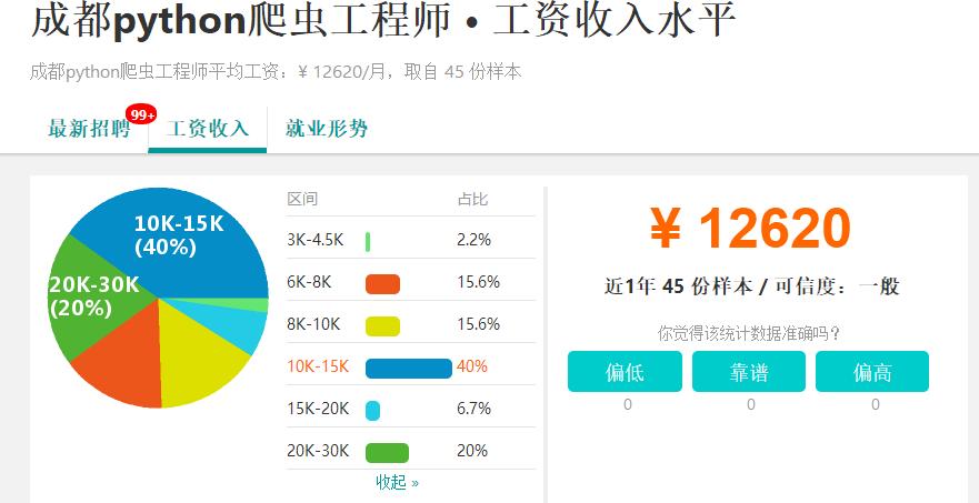 it行业老程序员,编程爬虫应该先学什么