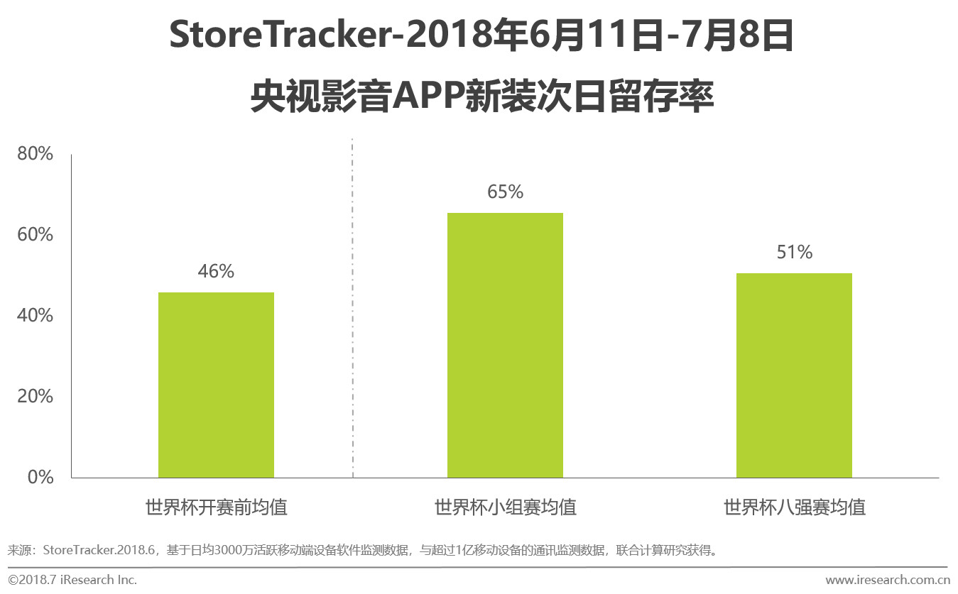 2018世界杯的转播平台,2018年世界杯分析论坛